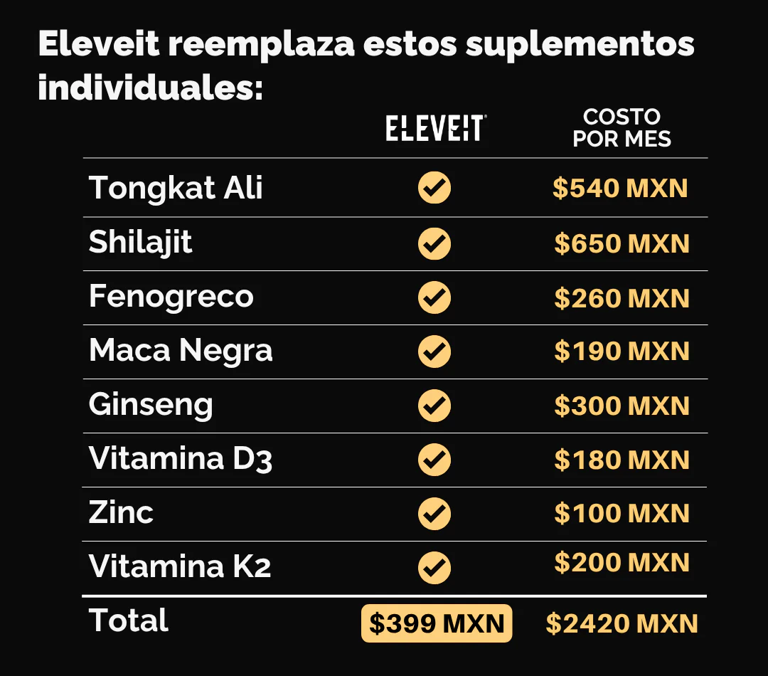 Cápsulas de "Potencia Masculina"